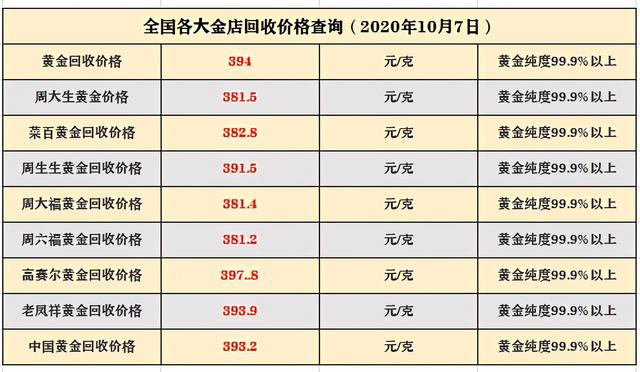 苹果12纯金版回收价苹果12上市了用一年的苹果11还能回收多少钱