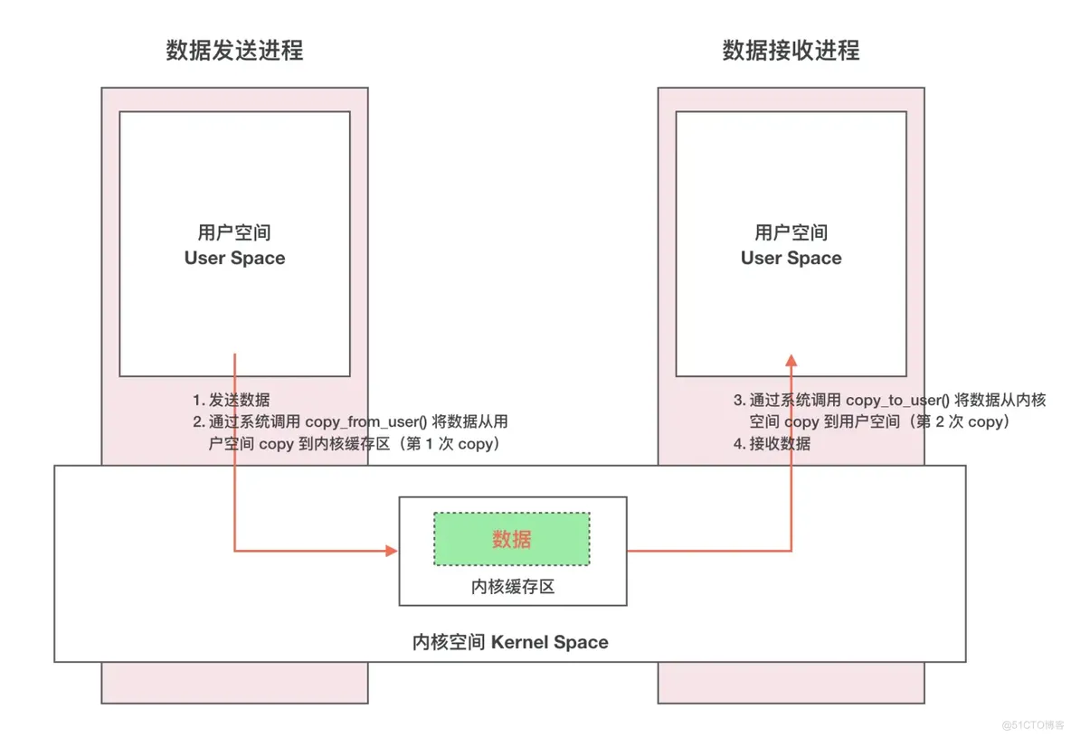 linuxpython客户端学python需要学linux吗-第2张图片-太平洋在线下载