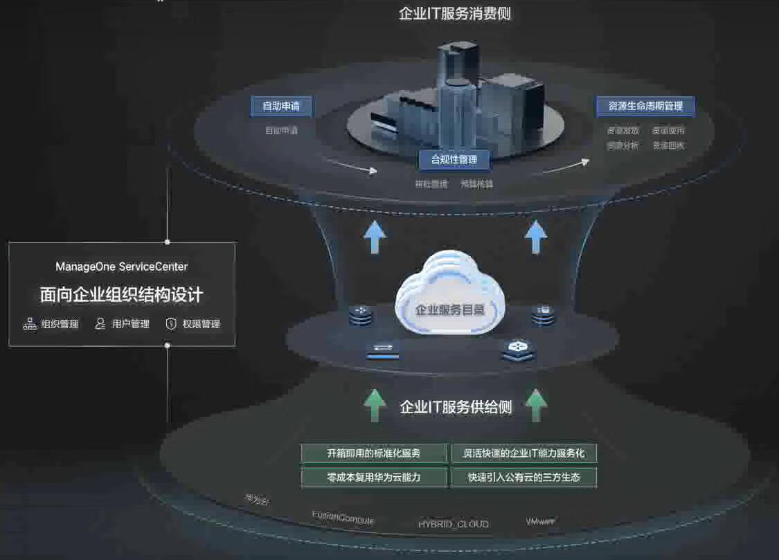 华为云服务电脑客户端华为云服务个人登录入口-第2张图片-太平洋在线下载
