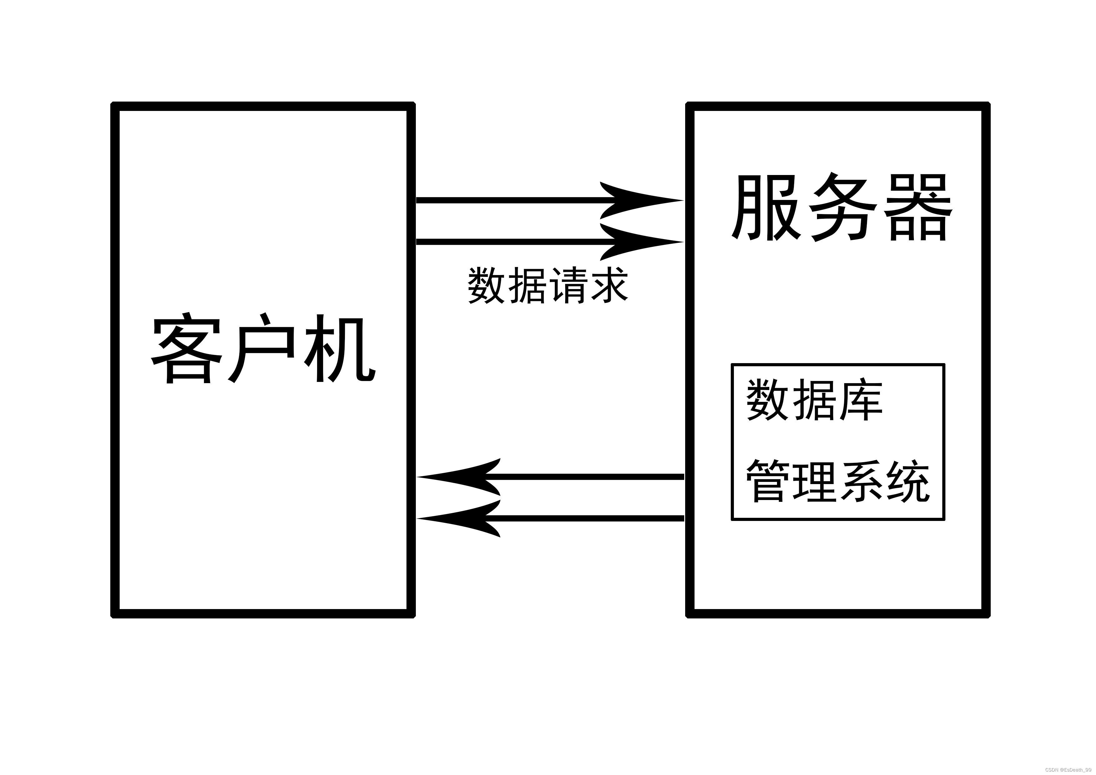 cpc客户端系统cpc客户端是什么意思-第2张图片-太平洋在线下载