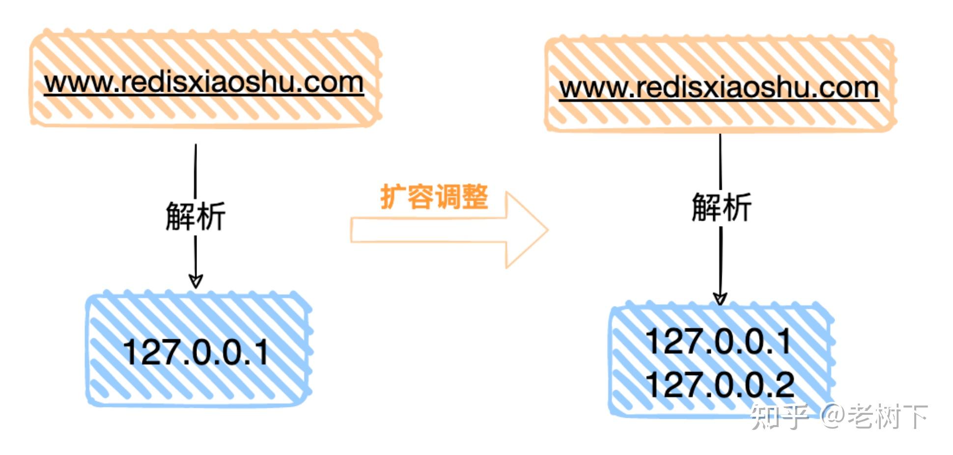 怎么让客户推荐客户端新加的客户怎么去推荐自己的产品