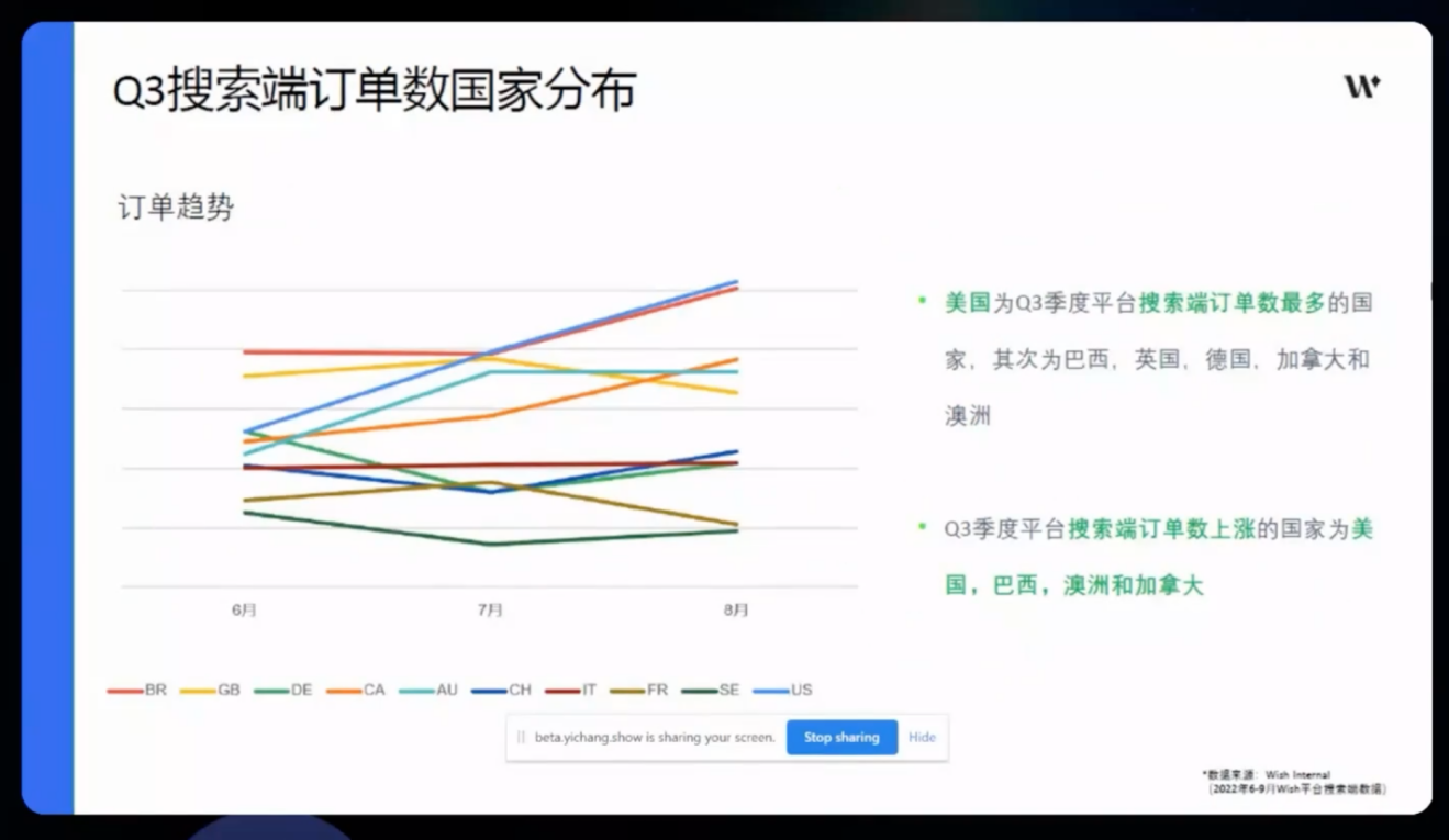 wish客户端和卖家端wish客户端和卖家端一样吗